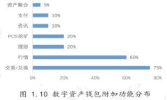 2023年加密货币排名第七大