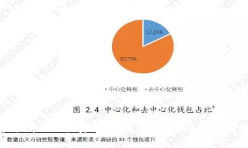 虚拟币CRE投资指南：策略、风险及未来趋势