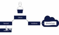 如何在IM钱包中购买USDT：