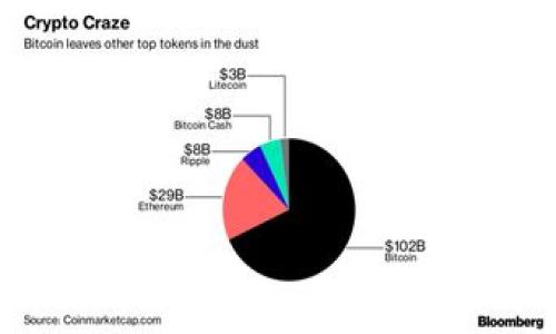 biao tiTPWallet 动物币：如何在数字资产市场中投资与交易/biao ti

动物币, TPWallet, 数字资产, 加密货币投资/guanjianci

### 内容主体大纲

1. **引言**
   - 动物币的背景及发展
   - TPWallet的介绍

2. **什么是动物币？**
   - 动物币的定义与分类
   - 动物币的生态系统与应用

3. **TPWallet概述**
   - TPWallet的功能与特点
   - TPWallet与其他钱包的对比

4. **如何在TPWallet中获取动物币？**
   - 注册和设置TPWallet
   - 如何购买动物币
   - 存储、交易和管理动物币

5. **动物币的投资潜力**
   - 市场分析
   - 风险与收益

6. **如何交易动物币？**
   - 动物币的交易平台推荐
   - 交易策略与技巧

7. **动物币未来的发展方向**
   - 潜在的市场趋势
   - 技术创新对动物币的影响

8. **总结与展望**
   - 对投资者的建议
   - 动物币未来可能带来的机会

### 详细内容

#### 1. 引言

随着加密货币市场的不断发展，各种数字资产陆续涌现，其中动物币以其独特的概念和社会影响力吸引了大量投资者的目光。而作为一种领先的加密货币钱包，TPWallet为用户提供了一个安全、高效的平台来进行动物币的交易和管理。本文将详细探讨动物币以及TPWallet的相关知识，帮助用户更好地理解和操作这一新兴资产。

#### 2. 什么是动物币？

动物币的定义与分类
动物币是以动物为主题的加密货币，通常与动物保护、慈善事业等社会责任相关联。这类币种往往以某种特定动物命名，并利用其影响力来吸引投资者和用户。例如，猫币（Catcoin）和狗狗币（Dogecoin）等都是典型的动物币，不仅在技术上具备一定的创新性，同时还具备良好的社区支持。

动物币的生态系统与应用
动物币不仅仅是一种投资工具，它们还通常形成一个完整的生态系统，包括各种相关的应用程序、社区活动以及刺激投资者参与的机制。很多动物币通过收入的一部分捐赠给动物保护组织，以增强其社会责任感。

#### 3. TPWallet概述

TPWallet的功能与特点
TPWallet是一个多功能的加密货币钱包，支持多种数字资产的存储、交易和管理。它的主要特点包括用户友好的界面、高度的安全性和实时的市场数据。TPWallet还支持DeFi、NFT等多种新兴技术，为用户提供丰富的资产管理选择。

TPWallet与其他钱包的对比
与其他钱包相比，TPWallet在多币种支持、用户界面设计和交易速度上有显著优势。它的安全措施包括多重身份验证和冷存储技术，确保用户的资产安全。此外，TPWallet还提供了租赁借贷等创新功能，可以帮助用户更好地利用他们的资产。

#### 4. 如何在TPWallet中获取动物币？

注册和设置TPWallet
要使用TPWallet，用户首先需要下载应用并进行注册。注册过程非常简单，用户只需输入邮箱和设置密码。完成注册后，用户需要进行身份验证以提高账户的安全性。

如何购买动物币
在TPWallet中购买动物币，首先用户需要为钱包充值，通常可通过银行转账、信用卡或其他加密货币进行充值。一旦资金到位，用户便可以通过钱包内的交易功能购买各种动物币。

存储、交易和管理动物币
TPWallet为用户提供了方便的资产管理工具，用户可以随时查看他们的动物币资产状况。钱包支持多种交易功能，包括快速交易和限价交易，方便用户利用市场波动进行投资。

#### 5. 动物币的投资潜力

市场分析
从近年来的市场表现来看，动物币受到了越来越多投资者的关注。许多动物币在短时间内实现了快速增长，令投资者获得可观的利润。市场分析指出，这类币种主要得益于社区的强大支持和社会责任营销。

风险与收益
虽然动物币的投资潜力巨大，但风险也不容忽视。包括市场波动、技术风险及规制风险等，都可能对投资者造成影响。因此，投资者在参与动物币投资时应充分评估自身的风险承受能力，并制定合理的投资策略。

#### 6. 如何交易动物币？

动物币的交易平台推荐
在交易动物币时，可以选择多个交易平台，推荐一些主流的交易所，如Binance、Coinbase以及自己直接使用TPWallet等。这些平台通常提供不同种类的交易对和良好的流动性。

交易策略与技巧
进行动物币交易时，制定合适的交易策略至关重要。投资者应根据市场分析、趋势判断和技术指标等信息，进行合理的买入和卖出操作。同时，建议用户关注市场的动态新闻，以捕捉潜在的交易机会。

#### 7. 动物币未来的发展方向

潜在市场趋势
动物币作为一个新兴的市场参与者，其发展方向值得投资者关注。随着社会对动物保护意识的提升，动物币有望吸引更多的投资者和用户参与，进而推动其市场价值的提升。

技术创新对动物币的影响
技术创新是推动动物币发展的重要力量。随着区块链技术的不断完善，将有更多的创新应用出现，比如基于智能合约的方案。这些技术上的升级将进一步增强动物币的功能性和用户体验。

#### 8. 总结与展望

对投资者的建议
在投资动物币时，首先要了解市场动态，并做好风险控制。其次，建议投资者要参与社群活动，获取更丰富的信息和支持。最后始终保持理性，避免因市场波动而情绪化决策。

动物币未来可能带来的机会
随着数字资产市场的持续发展，动物币有望成为一个长期投资的选项。通过结合社会责任和金融利益，动物币可能会在未来的加密市场中占据一席之地，成为投资者的新宠。

### 相关问题

1. 动物币的安全性怎么样？
2. TPWallet支持哪些动物币？
3. 如何判断动物币的市场价值？
4. 动物币与传统加密货币有什么不同？
5. 动物币的投资策略有哪些？
6. 如何在TPWallet中进行动物币的存取款操作？

接下来我将详细介绍每个相关问题。由于限制字数，每个问题的详尽回答将为800字。请确认是否继续提供问题的详细解答。