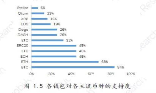 如何将TPWallet中的数字货币转换成现金？