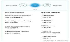 如何使用TPWallet复制粘贴链