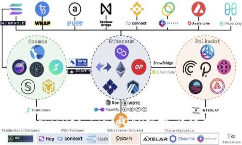 如何领取tpwallet ForceDAO空投：详细步骤与指南