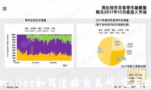 
TPWallet如何连接交易所：完整指南