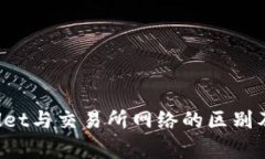 : TP Wallet与交易所网络的区