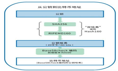    如何解决TPWallet不显示代币的问题  / 

 guanjianci  TPWallet, 代币, 不显示, 解决方案  /guanjianci 

## 内容大纲

1. 引言
   - TPWallet简介
   - 代币管理的重要性

2. TPWallet不显示代币的常见原因
   - 网络连接问题
   - 代币地址错误
   - 钱包版本更新
   - 代币未被支持
   - 代币合约问题

3. 如何检查网络连接
   - 验证网络状态
   - 更改网络设置
   - 网络连接

4. 如何验证代币地址
   - 代币地址的格式
   - 有效性检查步骤
   - 常见错误示例

5. 检查TPWallet版本
   - 更新TPWallet的步骤
   - 为什么更新很重要
   - 版本兼容性问题

6. 代币支持情况
   - 查找TPWallet支持的代币列表
   - 如何添加自定义代币
   - 忽略不受支持的代币的后果

7. 解决代币合约问题
   - 合约地址的作用
   - 如何获取代币合约地址
   - 相关风险和注意事项

8. 具体操作步骤
   - 逐步操作指南
   - 错误示例及修正方法

9. 结论
   - 概述解决方法
   - 对未来的建议

## 正文内容

### 引言

TPWallet是一款多功能的数字钱包，旨在为用户提供安全、便利的代币管理体验。在区块链技术迅猛发展的今天，用户能够通过TPWallet轻松管理多种代币。然而，用户在使用TPWallet时，有时可能会遇到代币不显示的问题，这不仅会影响用户的交易和资金管理，还可能导致不必要的焦虑和困惑。本文将深入探讨解决TPWallet不显示代币的各种原因及解决方案，帮助用户更好地使用该钱包进行数字资产管理。

### TPWallet不显示代币的常见原因

代币在TPWallet中不显示的原因可能有很多。了解这些原因，有助于我们更快地找到解决方案。以下是一些常见原因：

#### 网络连接问题

这是导致代币不显示最常见的原因之一。TPWallet需要一个稳定的网络来同步用户的钱包数据。如果网络连接不稳定，代币信息可能无法正常加载。

#### 代币地址错误

用户在添加代币时，常常需要输入代币的合约地址。若输入错误或合约地址无效，钱包中将无法显示该代币。

#### 钱包版本更新

TPWallet的版本更新可以带来新的功能和修复bug，但如果用户未及时更新，可能会面临代币显示不正常的问题。这是由于不同版本之间可能存在的不兼容性导致的。

#### 代币未被支持

虽然TPWallet支持多种代币，但并不是所有代币都在支持之列。如果某个代币没有得到TPWallet的支持，用户在钱包中是看不到该代币的。

#### 代币合约问题

代币的合约地址出错或代币本身的合约存在问题，也可能导致代币无法在钱包中显示。用户需确保所用合约地址是正确的。

### 如何检查网络连接

如果您的TPWallet无法显示代币，首先要检查网络连接。以下是几个步骤可以帮助您确保网络连接正常：

#### 验证网络状态

您可以通过访问一些常用的网站来测试您的网络。一旦确认网络连接正常，但TPWallet仍然显示不出代币，则需要进行下一步的检查。

#### 更改网络设置

尝试切换到其他网络，例如从Wi-Fi切换到数据流量，或是重启路由器看是否能够改善网络情况。

#### 网络连接

清理缓存、重启设备和应用程序都可以帮助改善网络连接。如果问题依旧存在，则可能需要联系网络服务提供商以确定网络状况。

### 如何验证代币地址

在TPWallet中添加代币时，确保您输入的合约地址是准确的。以下是一些验证代币地址的方法：

#### 代币地址的格式

不同的链（如Ethereum、BSC等）中的代币地址格式不同。通常以
