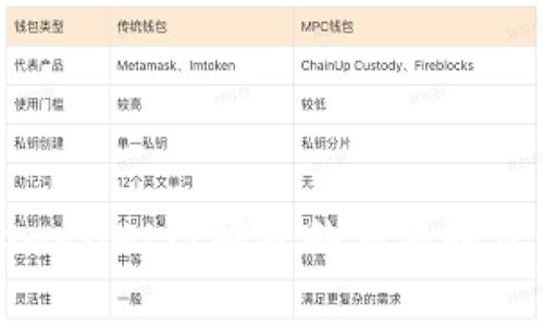 如何查看tpwallet已授权的交易和资产访问权限