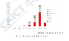 如何检查您的冷钱包是否