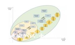 TP Wallet币安测试：全面解