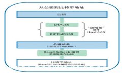 冷钱包如何接收USDT：详细