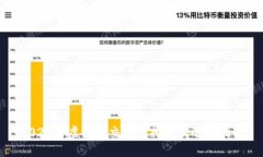 2023年虚拟币交易所排名及