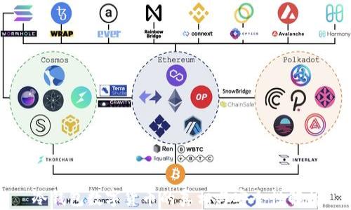
冷钱包数字货币的真相与安全性解析