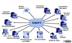 TPWallet与Token.im钱包的全面