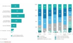如何将TPWallet中的数字货币转回币安交易所：详细