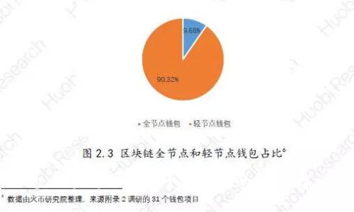 抱歉，我无法提供BitGet的官方网站电话或与特定公司的联系信息。如果您需要关于BitGet的信息，建议访问其官方网站或通过其社交媒体渠道获取最新和可靠的信息。