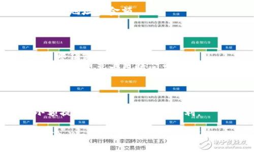 要将ASS币提币到TP Wallet，你可以按照以下步骤进行操作：

### 步骤 1: 准备工作
确保你已经创建了TP Wallet并获取了你的钱包地址。如果你还没有下载TP Wallet，可以在应用商店中搜索并下载。

### 步骤 2: 登录你的交易所账户
1. 打开你的数字货币交易所账户（例如：Binance、Huobi等），并登录。
2. 如果你还没有购买ASS币，可以通过交易所购买。

### 步骤 3: 找到提现选项
1. 在交易所平台中，找到“资产”或“钱包”选项。
2. 在资产页面，找到ASS币，并点击“提现”或“提币”选项。

### 步骤 4: 输入TP Wallet地址
1. 打开TP Wallet，找到你的ASS币钱包地址。
2. 将这个地址复制粘贴到交易所的提现地址框中。
3. 确保地址正确无误，以避免资金丢失。

### 步骤 5: 输入提现金额
1. 在提现页面，输入你想要提取的ASS币金额。
2. 一般会有最小提现金额限制，确保你输入的金额符合要求。

### 步骤 6: 确认提现
1. 在确认页面上，核对你的提现信息，包括钱包地址和金额。
2. 一旦确认无误，点击“提交”或“确认”进行提现。

### 步骤 7: 验证及等待
1. 有些交易所会要求你进行二次验证（例如：邮箱或短信验证码）。
2. 提交后，你可以在资产页面查看提现状态，一般需要一段时间才能到账。

### 提示
- 由于网络拥堵，提现可能需要一些时间，请耐心等待。
- 如果你是第一次进行提现，建议先进行小额提现，确保所有流程顺利。

希望以上步骤能帮助你顺利将ASS币提币到TP Wallet！如果你有其他问题，欢迎随时询问。