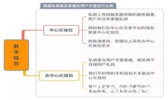 解决TPWallet网络出错问题的实用指南