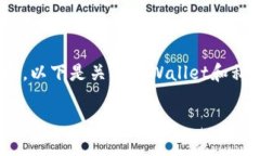 关于TPWallet私钥的找回问题，私钥是区块链钱包的