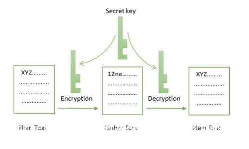 如何使用TokenPocket冷钱包进行安全签名：保护你的数字资产不被盗取