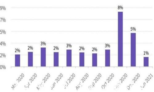 
2023年最值得信赖的冷钱包下载推荐，保护你的数字资产安全
