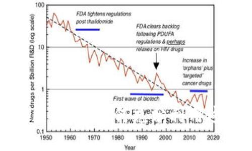 数字人民币钱包已开通：如何充分利用这一新兴支付方式