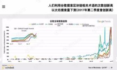TPWallet：探索为何TP交易所不再与TPWallet 关联
