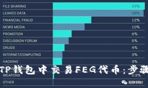如何在TP钱包中交易FEG代币：步骤与技巧