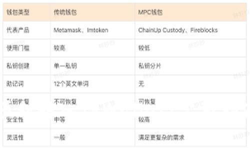 狗狗币如何顺利转入TPWallet：完整指南与实用技巧