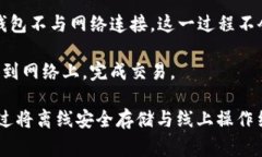 冷钱包扫码签名是指在使