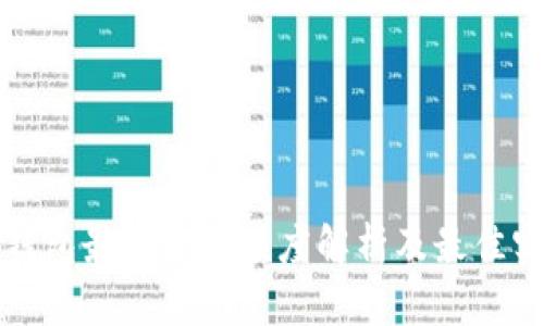 冷钱包最大交易额度解析及最佳实践