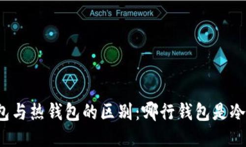 冷钱包与热钱包的区别：哪行钱包是冷钱包？