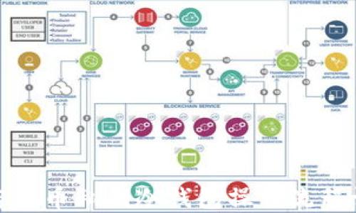 
加密货币私钥冷钱包操作流程详解