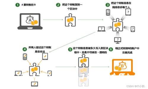 TRX币简介：你需要了解的所有信息