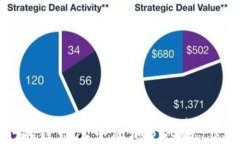 如何在小狐狸钱包中添加