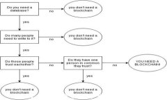 如何利用硬盘制作冷钱包：详尽指南