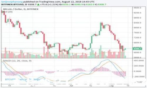 
TPWallet闪兑一直待确认？处理技巧与解决方案全攻略