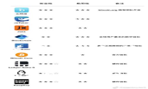 冷钱包实体钱包的全面解析：安全性与功能性全解析/
冷钱包, 实体钱包, 数字货币, 加密货币/guanjianci

### 内容主体大纲

1. **引言**
   - 什么是冷钱包
   - 冷钱包与热钱包的区别
   - 研究冷钱包的必要性

2. **冷钱包的定义与分类**
   - 什么是冷钱包
   - 冷钱包的主要类型（硬件钱包与纸钱包）
   - 各类冷钱包的优缺点

3. **冷钱包的安全性**
   - 冷钱包为何被认为是安全的存储方式
   - 实体冷钱包的物理保护
   - 电子冷钱包的安全机制
   - 备份与恢复措施

4. **冷钱包的使用方法**
   - 如何选择适合的冷钱包
   - 设置和配置冷钱包的步骤
   - 如何转移和存储加密货币
   - 日常使用中的注意事项

5. **冷钱包的市场现状**
   - 当前冷钱包市场的热门品牌与型号
   - 用户对冷钱包的需求趋势
   - 冷钱包的市场前景预测

6. **冷钱包的法律与合规性**
   - 各国对冷钱包的法律规定
   - 如何确保合规使用冷钱包
   - 未来可能的法律趋势

7. **冷钱包的替代品及其优势**
   - 热钱包与冷钱包的比较
   - 其他存储方式（例如多重签名）
   - 结合冷钱包与热钱包的最佳实践

8. **结论**
   - 冷钱包的未来发展
   - 安全存储加密货币的重要性
   - 用户的选择与建议

---

### 引言

随着数字货币的迅猛发展，越来越多的人开始学习如何安全储存他们的资产。在各种存储方式中，冷钱包因其高安全性而备受推崇。冷钱包不仅能在网络环境中保持绝对隔离，还能有效保护用户的加密货币。本文将对冷钱包实体钱包进行全面解析，帮助读者深入了解其定义、分类、安全性、使用方式、市场现状及未来趋势。

### 冷钱包的定义与分类

什么是冷钱包
冷钱包，顾名思义，是一种不与互联网连接的加密货币存储方式。它主要用于有效保护数字资产，避免因黑客攻击或其他网络安全问题导致的资产损失。

冷钱包的主要类型
冷钱包主要可以分为硬件钱包和纸钱包。硬件钱包是一种专用的物理设备，通过安全的操作系统存储用户的私钥。纸钱包则是将私钥和公钥打印或书写在纸张上，具有离线存储的特点。

各类冷钱包的优缺点
硬件钱包如Ledger和Trezor具有良好的安全性和易用性，但需要购买；纸钱包则是成本最低，但易损坏。如果使用不当，亦可能导致资产丢失。

### 冷钱包的安全性

冷钱包为何被认为是安全的存储方式
冷钱包因与互联网隔绝，减小了被黑客攻击和网络诈骗的风险。即使电脑被感染恶意软件，冷钱包中的资产也不会受到影响。

实体冷钱包的物理保护
实体冷钱包通常设计有防篡改和防爆炸的特性，还可以通过PIN码和助记词保护用户私钥的安全。

电子冷钱包的安全机制
对于电子冷钱包而言，固件更新、加密技术和双重身份验证等都是确保资产安全的重要手段。

备份与恢复措施
备份冷钱包中的助记词和私钥是确保资产能够在设备丢失或损坏时恢复的关键。有效的备份策略是使用多个安全位置保存备份信息。

### 冷钱包的使用方法

如何选择适合的冷钱包
选择冷钱包时，用户应考虑其安全性、易用性、适用币种及价格等因素，确保选择最适合自己的产品。

设置和配置冷钱包的步骤
设置冷钱包时，用户需要按照产品说明书进行操作，包括生成备份助记词和设定安全密码，确保所有信息都正确无误。

如何转移和存储加密货币
用户需了解如何从交易所转移加密货币至冷钱包，通常需要输入冷钱包的地址，确认金额和交易费用，然后完成转账。

日常使用中的注意事项
在使用冷钱包时，用户应避免在不安全的设备上输入敏感信息，定期检查备份信息，并确保设备的物理安全。

### 冷钱包的市场现状

当前冷钱包市场的热门品牌与型号
当前市场上，Ledger、Trezor和KeepKey等品牌在冷钱包领域处于领先地位，各自有其独特的产品特点和用户基础。

用户对冷钱包的需求趋势
随着加密货币的普及，许多新用户开始关注安全存储方式，这使得冷钱包的需求逐年上升。

冷钱包的市场前景预测
预测到未来几年，冷钱包市场将继续增长，随着技术进步和用户教育，冷钱包的功能也将更加丰富。

### 冷钱包的法律与合规性

各国对冷钱包的法律规定
不同国家对冷钱包的法律监管不尽相同，某些地区可能要求进行实名制注册和报告等合规措施。

如何确保合规使用冷钱包
用户在使用冷钱包时，应了解本国法律法规，并确保所使用的交易平台和服务商遵循这些规定。

未来可能的法律趋势
随着数字货币的快速发展，预计各国政府将加强对冷钱包的监管，以保障投资者的权益和市场的稳定。

### 冷钱包的替代品及其优势

热钱包与冷钱包的比较
热钱包虽便捷但安全性较低，适合频繁交易；而冷钱包则更加安全，适合长期持有。

其他存储方式（例如多重签名）
近年来，多重签名钱包成为一种安全性较高的替代方案，其中需要多个密钥进行交易，提高了安全保护。

结合冷钱包与热钱包的最佳实践
用户可将频繁交易的资金存储在热钱包，而将大部分资产存储在冷钱包中，实现安全与便利的平衡。

### 结论

冷钱包的未来发展
冷钱包的设计将越发智能化、简单化，为用户提供更好的使用体验和更高的安全保障。

安全存储加密货币的重要性
随着越来越多的人加入加密货币市场，如何安全存储资产成为一个亟待解决的问题，冷钱包在其中扮演了重要的角色。

用户的选择与建议
用户在选择冷钱包时，需综合考虑自身需求和市场状况，选择最能够确保资产安全的存储方式。

---

### 相关问题与详细介绍

1. **冷钱包与热钱包的主要区别是什么？**
   - 冷钱包与热钱包的最大区别在于连接互联网的方式。冷钱包不与互联网连接，因此其安全性更高，通常用于长期保管资产，而热钱包则便于频繁交易，但相对安全性较低。冷钱包适合储存大量资产，而热钱包更适合日常小额交易。选择合适的钱包类型取决于用户的需求和交易习惯。

2. **冷钱包如何确保资产安全？**
   - 冷钱包通过与互联网分离来确保资产安全。此外，大多数冷钱包都采用多重身份验证、PIN码和助记词等保护措施。这些措施能有效防止未授权用户访问和使用存储资产。用户还应定期备份助记词，以便在设备损坏时恢复资产。

3. **如何使用冷钱包进行加密货币交易？**
   - 使用冷钱包进行交易时，用户首先需连接钱包并解锁，然后生成发送地址。接着，将加密货币从其他地址或平台转移到冷钱包内。进行交易时，可将冷钱包与热钱包结合，首先将资产转移到热钱包进行交易，交易完成后再转回冷钱包。

4. **哪个品牌的冷钱包比较好？**
   - 目前市场上有多个知名品牌提供冷钱包。Ledger和Trezor是其中的佼佼者，各具特色。Ledger提供多种硬件型号，支持多种币种；而Trezor则以用户友好和安全性著称。选择品牌时应根据自己的需求、预算和对安全性的要求做出选择。

5. **冷钱包备份和恢复的方法是什么？**
   - 备份冷钱包通常需要在设置时生成助记词，用户应将其写下来并存储在安全的地方。恢复冷钱包时，用户需要输入助记词，系统将允许访问资产。在使用纸钱包等物理备份时，需考虑防潮、防火等因素，以确保其长期有效性。

6. **未来冷钱包的发展趋势是怎样的？**
   - 随着数字货币的普及，冷钱包市场预计将继续增长。未来，冷钱包的设计将更加智能化，可能结合生物识别技术、云备份等多种新兴科技，提升其便捷性与安全性。随着用户对安全存储的需求不断增加，创新和技术突破将是冷钱包未来发展的关键。