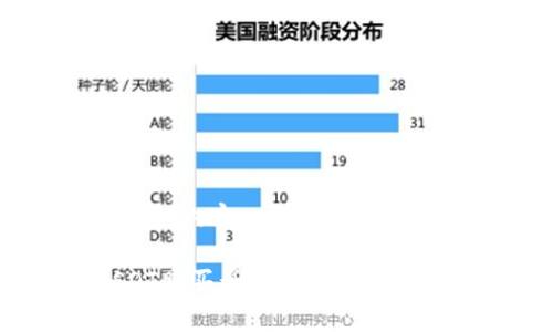 以下是您请求的内容：

如何通过USDT购买话费卡？最全指南与推荐网站