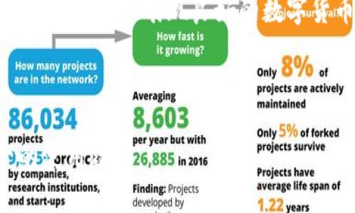   TPWallet地址灰色现象解析与解决办法 / 
 guanjianci TPWallet,地址灰色,数字钱包,解决方法 /guanjianci 

## 内容主体大纲

### 一、引言
- 1.1 TPWallet的简介
- 1.2 网络环境与数字资产的关系
- 1.3 问题的引入：TPWallet地址灰色现象

### 二、TPWallet地址灰色出现的原因
- 2.1 账户未激活
- 2.2 网络连接问题
- 2.3 地址格式问题
- 2.4 服务器维护与更新

### 三、解决TPWallet地址灰色的方法
- 3.1 检查账户状态
- 3.2 测试网络连接
- 3.3 校对地址格式
- 3.4 联系官方支持

### 四、TPWallet的其他常见问题
- 4.1 钱包丢失如何恢复？
- 4.2 如何提高TPWallet的安全性？
- 4.3 多种数字资产管理技巧
- 4.4 TPWallet的功能介绍与使用策略

### 五、总结
- 5.1 主要内容回顾
- 5.2 用户的反馈与建议

## 一、引言

### 1.1 TPWallet的简介
TPWallet是一款广受欢迎的数字钱包，支持多种数字资产的存储与管理。随着加密货币的普及，越来越多的用户选择了TPWallet作为他们交易和储备数字资产的工具。

### 1.2 网络环境与数字资产的关系
网络环境在使用任何数字钱包时都十分重要。稳定的网络连接能够保证交易的顺利进行和实时更新，而不稳定的连接则可能导致各种问题，如资金未到账、地址显示异常等。

### 1.3 问题的引入：TPWallet地址灰色现象
有些用户在使用TPWallet时发现自己的地址显示为灰色，这一现象不仅影响了用户的使用体验，还可能导致交易的延误。本文将详细探讨这一问题的缘由与解决方案。

## 二、TPWallet地址灰色出现的原因

### 2.1 账户未激活
部分用户在创建TPWallet账户后未完成激活流程，导致账户功能受到限制。此时，地址可能会显示为灰色，无法进行正常的交易。

### 2.2 网络连接问题
如果用户的网络连接较差或不稳定，TPWallet的功能可能会受到影响，导致地址无法正常显示。网络问题是导致账号及地址显示异常的重要原因。

### 2.3 地址格式问题
TPWallet要求所使用地址符合特定格式，若用户输入的地址不符合规则，系统会将其显示为灰色。需仔细检查地址的正确性。

### 2.4 服务器维护与更新
有时，TPWallet会进行系统维护或更新，这时用户的地址可能会暂时不可用或显示异常。建议保持关注官方公告，以获取最新信息。

## 三、解决TPWallet地址灰色的方法

### 3.1 检查账户状态
用户首先要确认自己的TPWallet账户是否已经完成激活。一旦确认账户状态正常，再去尝试其他解决方案。

### 3.2 测试网络连接
确保你的网络连接正常，可以尝试访问其他网站或者使用其他网络应用来验证。如果网络连接良好，但问题依旧，可能需要更新TPWallet应用程序。

### 3.3 校对地址格式
在使用TPWallet时，确保输入的地址符合特定的格式要求。建议用户在复制地址时格外小心，避免遗漏字符或添加多余字符。

### 3.4 联系官方支持
如果以上方法均无法解决问题，建议用户直接联系TPWallet的客服支持。官方可以提供更详细的故障排除服务。

## 四、TPWallet的其他常见问题

### 4.1 钱包丢失如何恢复？
钱包丢失是数字资产管理中常见的问题。用户应保存好助记词及私钥，并通过这些信息尝试恢复钱包。此外，了解TPWallet的恢复流程也很重要。

### 4.2 如何提高TPWallet的安全性？
安全性在数字资产管理中至关重要。用户应定期更新软件、使用强密码、启用二次验证等方式来增强TPWallet的安全性。同时，要确保安全的网络环境再进行交易。

### 4.3 多种数字资产管理技巧
TPWallet支持多种数字资产，用户可以通过合理的资产分配和定期评估来资产管理。此外，了解不同资产的市场变化也很重要。

### 4.4 TPWallet的功能介绍与使用策略
TPWallet不仅支持存储多种资产，还提供了丰富的功能，如交易、兑换等。用户应熟悉这些功能，以便更好地管理自己的资产，制定合适的使用策略。

## 五、总结

### 5.1 主要内容回顾
本文详细介绍了TPWallet地址灰色现象的原因以及相应的解决方案。此外，还探讨了与TPWallet相关的一些常见问题与技巧。

### 5.2 用户的反馈与建议
建议用户在使用TPWallet时保持警觉，关注官方的公告与更新。同时，及时反馈使用中的问题，以促进产品的完善。 

## 问题介绍 

### 问题1：TPWallet账户未激活如何解决？
TPWallet账户未激活如何解决？
账户未激活是导致TPWallet地址显示为灰色的重要原因之一。每当用户新创建一个账户，TPWallet通常要求进行激活，而这一过程有时会被忽视。激活过程通常需要用户通过邮箱或手机号码进行验证，一旦验证完成，账户便会得到激活。用户应该在收到的邮件或短信中找到相关的激活链接，点击并按照指示完成激活。

如果用户没有收到激活邮件，首先建议检查垃圾邮件文件夹，同时也可以尝试重新发送激活邮件。大多数钱包应用都会在设置中提供此项功能。如果一切操作仍未奏效，建议联系TPWallet的客服团队，他们会提供进一步的帮助，并确保账户顺利激活。

在账户激活后，用户应该定期检查自己的账户状态，确保其是否正常使用。若出现任何异常，及时采取措施确保资产的安全。

### 问题2：如何检查网络连接以解决灰色地址？
如何检查网络连接以解决灰色地址？
网络连接问题是导致TPWallet地址显示为灰色的另一原因。如果用户在使用TPWallet时发现地址灰色，首先要检查自己的网络连接。可以通过简单的网络连接测试，例如尝试打开其他网页或使用其他应用程序来进行验证。如果发现其他应用或网页打开正常，而只有TPWallet出现问题，可能是由于源头问题，需重新尝试连接或更换网络。

此外，用户可以尝试重启路由器或切换到不同的网络环境，例如从Wi-Fi切换到移动数据。在进行以上操作后，重新打开TPWallet应用，看地址是否已恢复正常。

如果此时地址仍然是灰色，用户应清理应用缓存，或考虑重新安装应用。有时，应用缓存会导致展示信息错误。用户可以在手机的设置中找到TPWallet应用，选择清除缓存，然后重新启动应用。

确保网络连接稳定也很重要，用户需避免在网络信号较弱的位置使用TPWallet，以确保交易的顺利进行。

### 问题3：TPWallet地址格式不正确怎么办？
TPWallet地址格式不正确怎么办？
TPWallet对地址的格式有很高的要求，任何不符合规则的地址都可能导致其显示为灰色。用户首先需要确认自己所输入的地址是否正确。可以仔细核对地址的每一个字符，确保没有遗漏或多余的字符。

建议用户在复制地址时使用官方提供的功能，避免手动输入错误。通常，用户在进行转账或充值时，可以直接点击“复制地址”，以确保格式的正确性。

如果用户仍然不确定所使用的地址是否符合TPWallet的格式标准，可以查看TPWallet的官方网站，确认支持的地址类型和格式要求。如果之后仍然不解决，建议联系TPWallet的技术支持，以便获取帮助。他们可以提供更详细的指导，确保地址有效且符合要求。

保持定期检查和更新TPWallet应用，以确保使用的地址格式始终时最新的，这样能够减少因为格式问题引起的困扰。

### 问题4：在服务器维护期间如何应对？
在服务器维护期间如何应对？
TPWallet的服务器偶尔会进行维护和更新，这在数字钱包中是常见的现象。如果用户在此期间遇到地址灰色等问题，首先应保持冷静，并确认是否有相关的公告发布。TPWallet通常会提前通过社交媒体或其官网发布维护通知，告知用户具体的维护时间及影响。

在维护期间，用户无法进行任何交易或操作，因此必须耐心等待。在此期间，用户应避免错误操作，尝试重启应用或账户。不要执行任何可能导致资产丢失的操作，比如重新安装应用、重设密码等，这些操作可能会造成账户状态更加复杂。

如果维护期超过预期，用户应联系TPWallet的客服，了解详细情况并获取支持。同时，建议用户在维护结束后立即重新登录账户，确保一切功能恢复正常。若依然显示异常，及时处理，避免潜在风险。

### 问题5：如何提高TPWallet的安全性？
如何提高TPWallet的安全性？
提高TPWallet安全性对于保护用户的数字资产至关重要。首先，用户应确保设置一个强密码，并定期更改。密码应为复杂的字母、数字和特殊字符的组合，以避免密码被轻易破解。

另外，TPWallet支持启用二次验证功能，用户应尽量开启这一功能。多重身份验证能够大大增强账户的安全性。一旦有人试图通过不正常的方式访问账户，二次验证将有效地防止未授权资金转移。

此外，用户应定期检查账户的活动记录，了解是否有异常交易及访问。保持警惕，及时更改密码及相关信息也是保护安全的有效手段。

用户还应避免在公共网络环境中使用TPWallet，尽量选择私人、加密的网络，以降低风险。同时，确保客户端应用始终更新至最新版本，这样能够有效防止潜在的安全漏洞。

### 问题6：如何有效管理多种数字资产？
如何有效管理多种数字资产？
TPWallet支持多种数字资产的存储与管理。用户在进行资产管理时，首先应制定合理的资产分配策略。可以根据不同币种的市场表现及潜在的增值能力，分类管理各自的资产。

定期监测市场变化也非常重要。用户可以通过查看各个数字资产的动态与市场趋势，合理调整自己的投资组合。对于一些波动较大的资产，可以考虑适时减持，而对于表现良好的数字货币，则可以考虑长期持有。

用户应利用TPWallet提供的功能，记录和审核每笔交易，确保账户透明。同时，建议使用TPWallet进行小额实验性投资，以便新用户可以逐渐熟悉市场。

最后，用户应定期备份助记词和私钥，并妥善保管，以防万一丢失或遗忘造成的资产损失。在管理多种资产时，需要保持清晰的头脑，合理规划，以提高资产的使用效率。