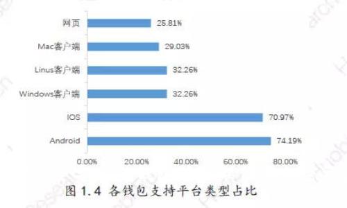 如何安全导入冷钱包并管理你的加密资产