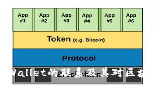 Token.im与TPWallet的联系及其对区块链生态的影响
