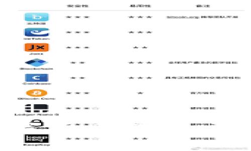 tpwallet如何将数字货币转入交易所？详细步骤指南