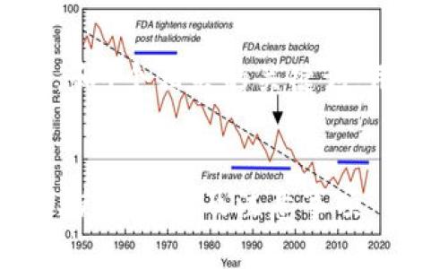 思考一个接近且的，放进标签里，和4个相关的关键词，用逗号分隔，关键词放进标签里。 


冷钱包私钥的全面解析：安全性、使用方法及注意事项